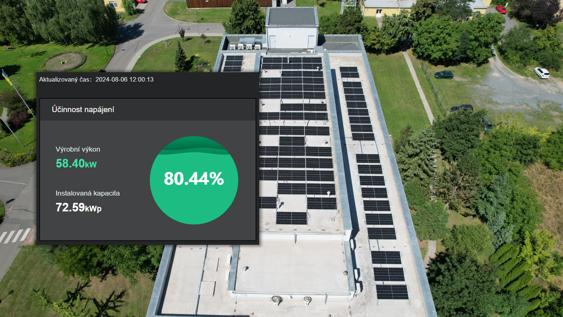 Aerial photography of the IEM CAS building with photovoltaic panels and efficiency infographic: power efficiency 58.40 kW, which represents 80.44% of the maximum installed capacity of 72.59 kWp. Data update on 6 August 2024, at 12:00.